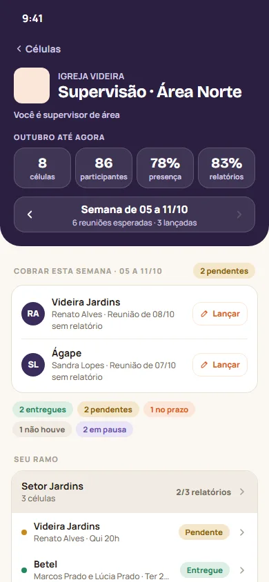 Supervisão de células no app: números do mês e células com relatório pendente na semana